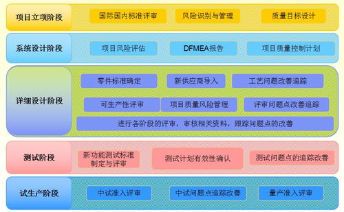 孙磊在全生命周期质量管理与节能管理论坛上的主旨演讲 深度解析电子产品卓越之路