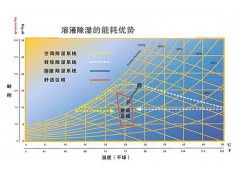 苏州、上海、昆山电子厂节能方案与管理服务研究