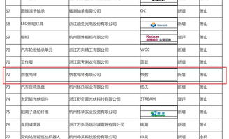 快客电梯荣获杭州名牌产品称号 节能管理服务树立行业新标杆