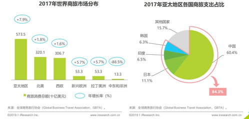 产品分析 威胁与机遇共存，商旅管理行业如何上岸，节能管理服务又如何破局？