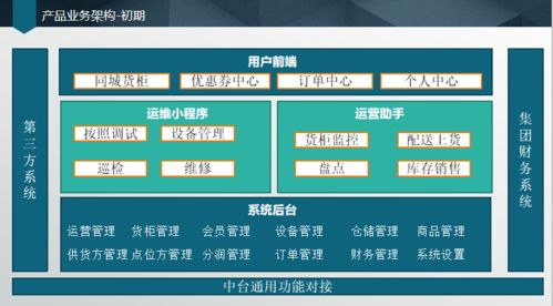 产品管理流程及规范 节能管理服务中的产品规划与文档体系